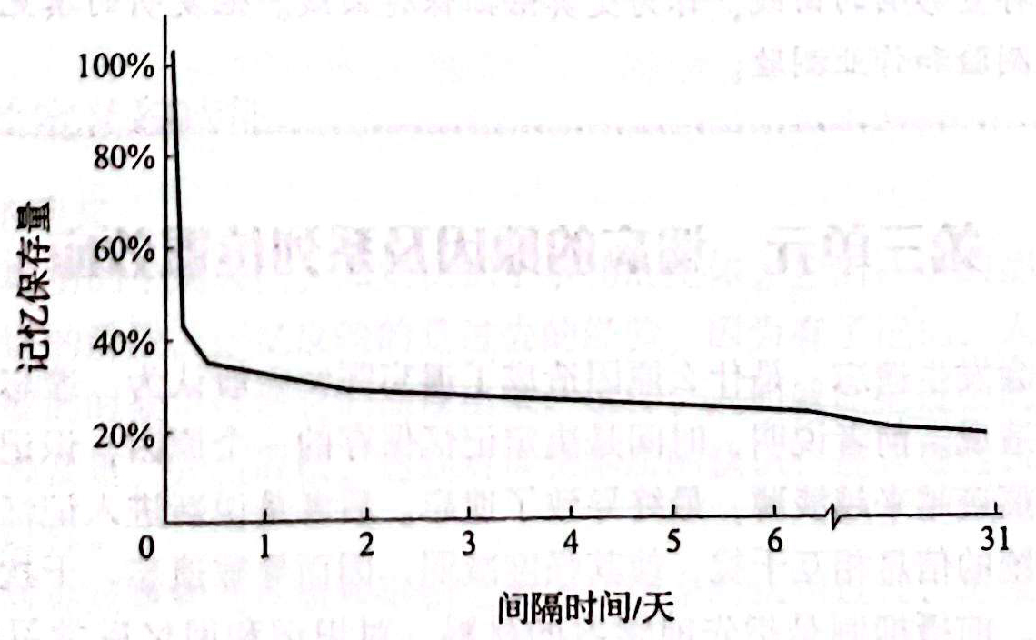 保持曲线