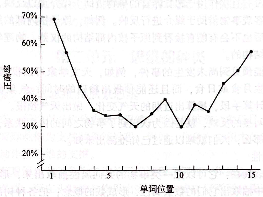 系列位置效应
