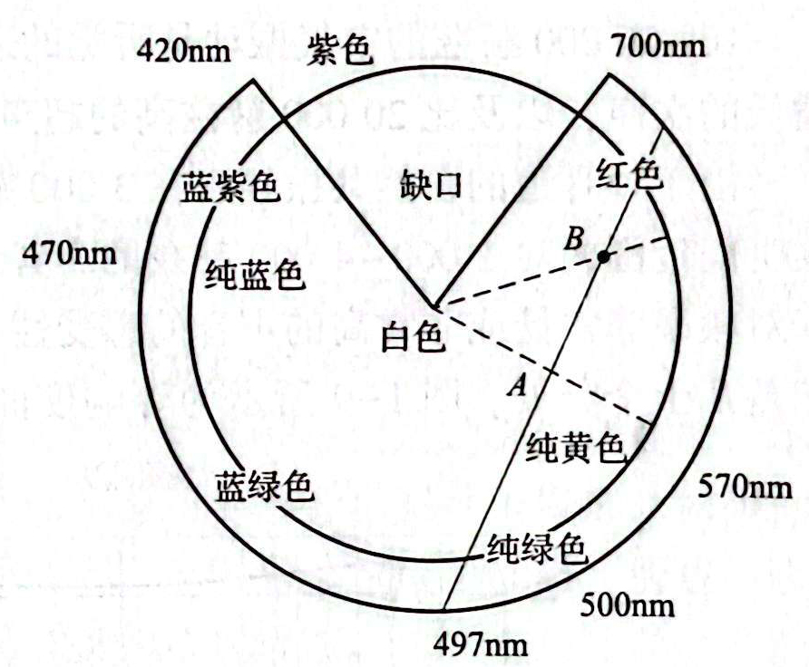 牛顿色环