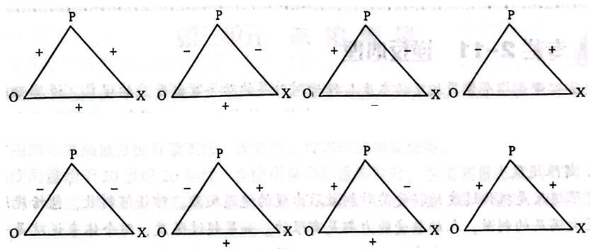 图2-6 P-O-X模型图 P-O-X模型图