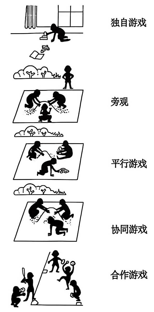 图3-3 游戏类型 游戏类型