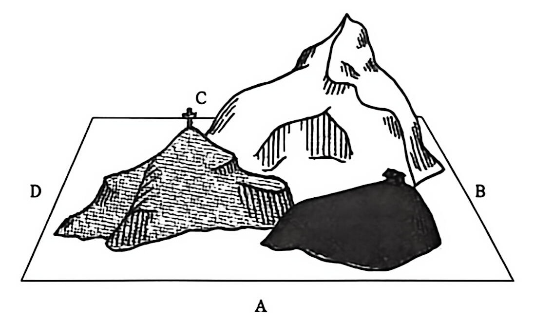 图3-5 皮亚杰的“三山实验”模型 皮亚杰的“三山实验”模型