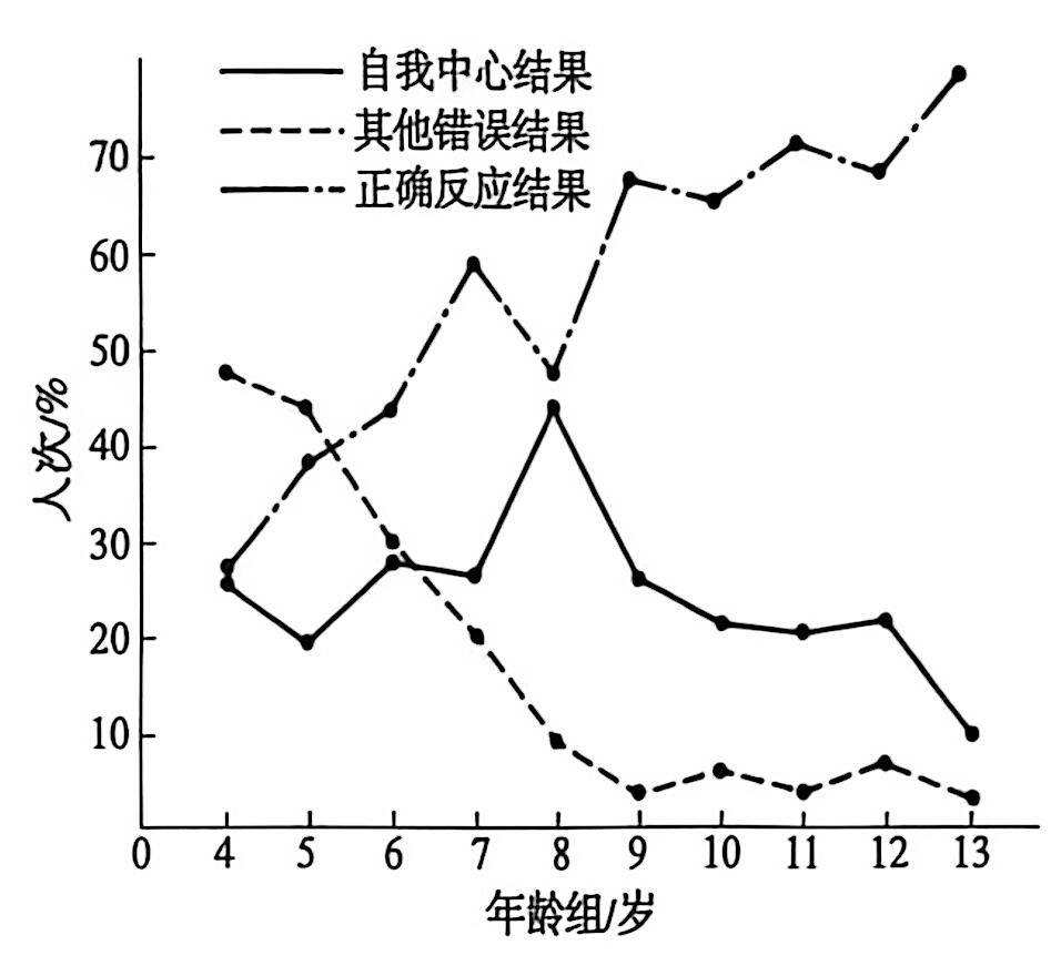 三种绒毛动物模型实验结果
